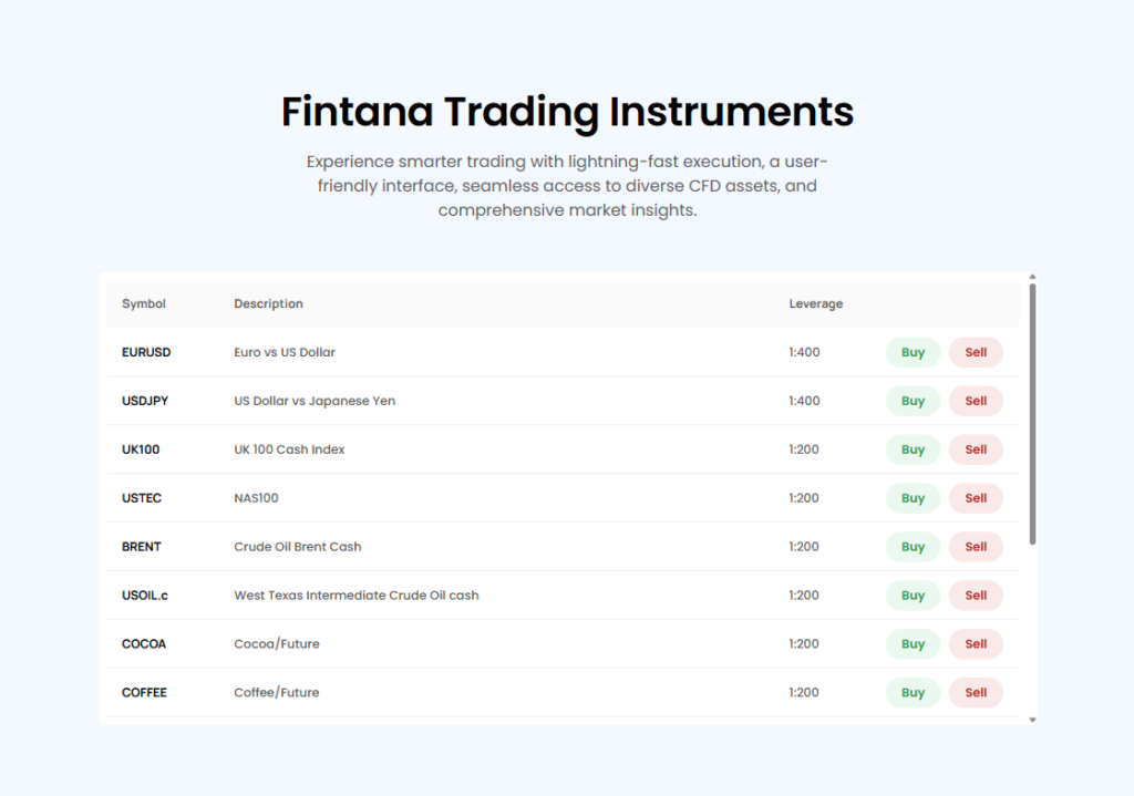 fintana forex trading